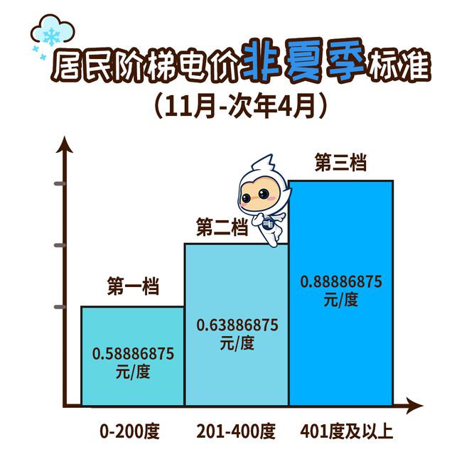 下个月起广州电费有调整！j9九游会真人游戏第一(图2)