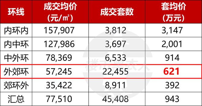 派海上2024最新房价＋户型图＋配套J9国际网站西派海上网站-上海浦东西(图25)