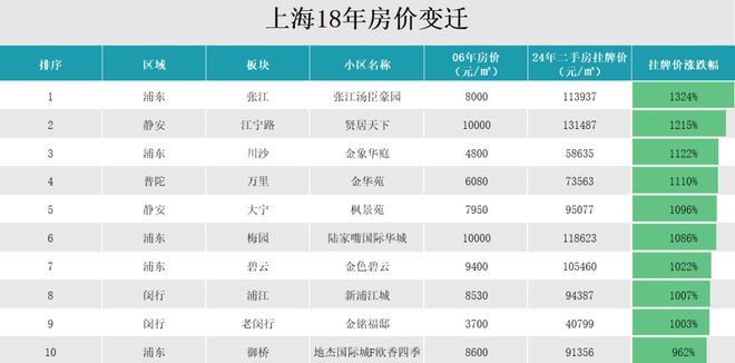 派海上2024最新房价＋户型图＋配套J9国际网站西派海上网站-上海浦东西(图35)