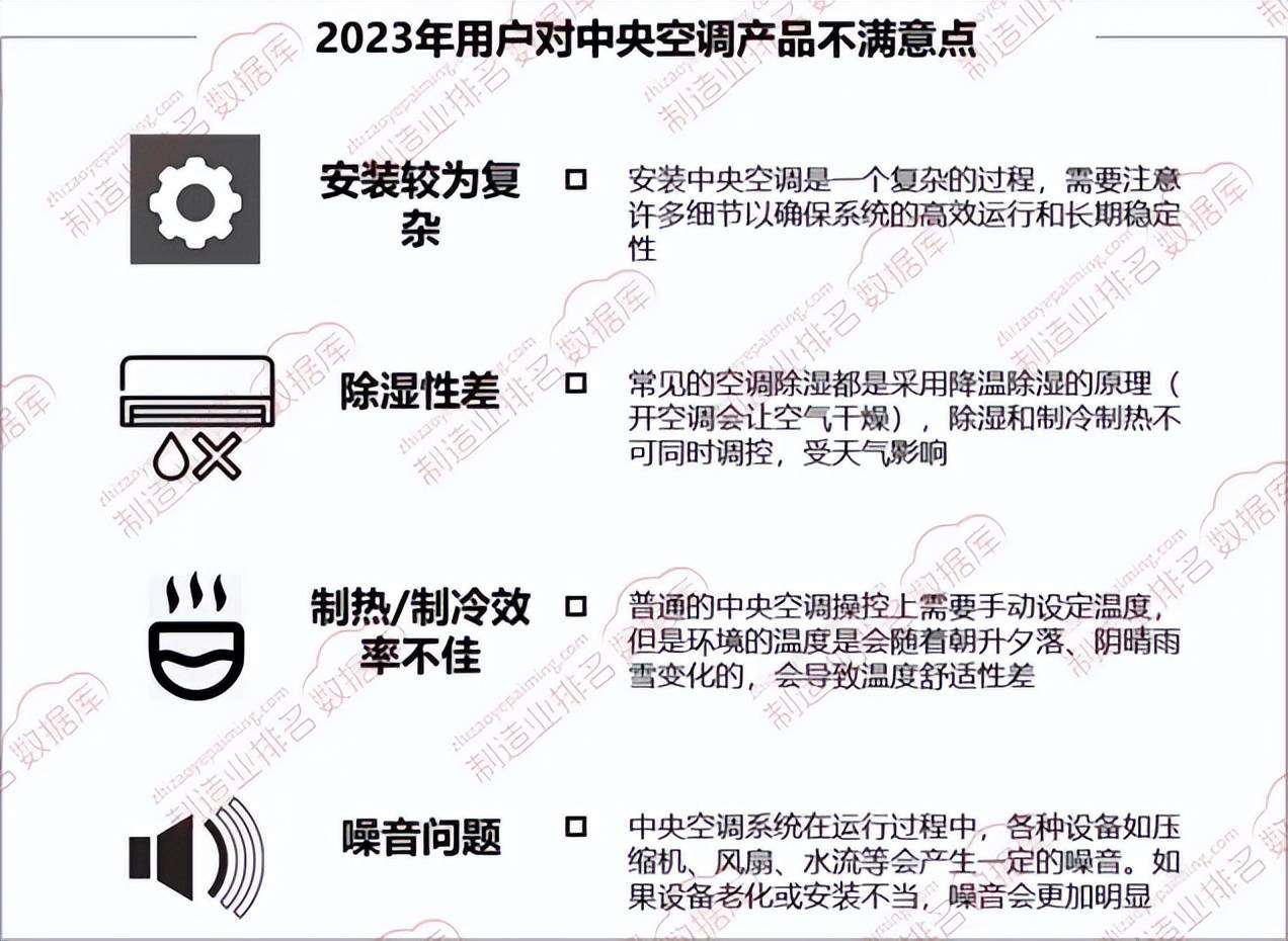 空调市场用户满意度调研J9国际网站中国中